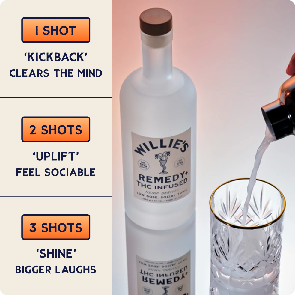 Willie's Remedy+ 5mg  Low Dose 750ml Bottle