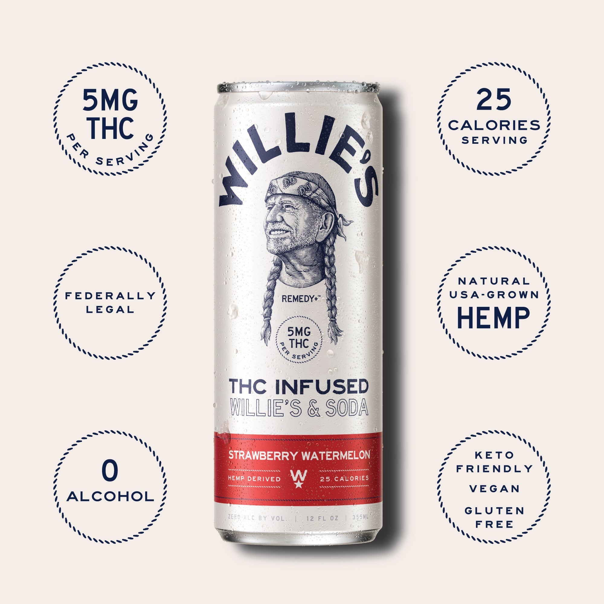Functional Beverages