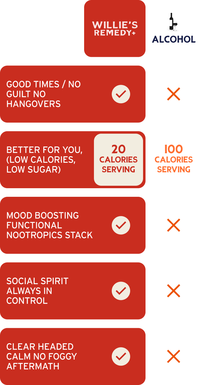 alcohol