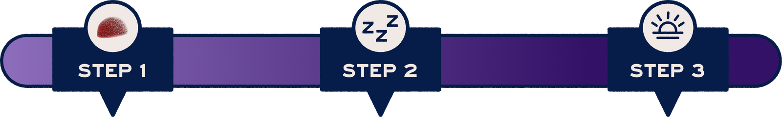 Dosage chart: 1 shot Kickback, 2 shots Uplift, 3 shots Shine