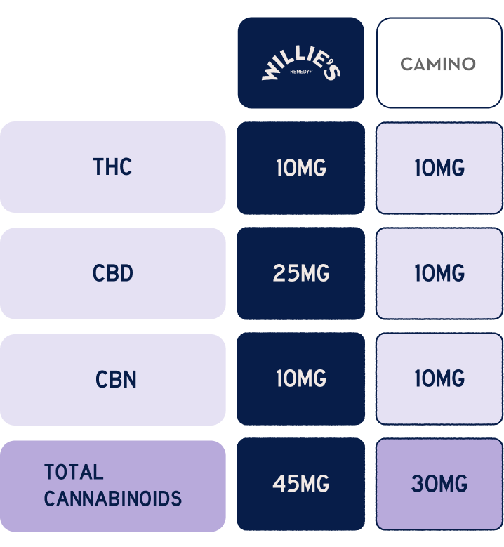 CAMINO