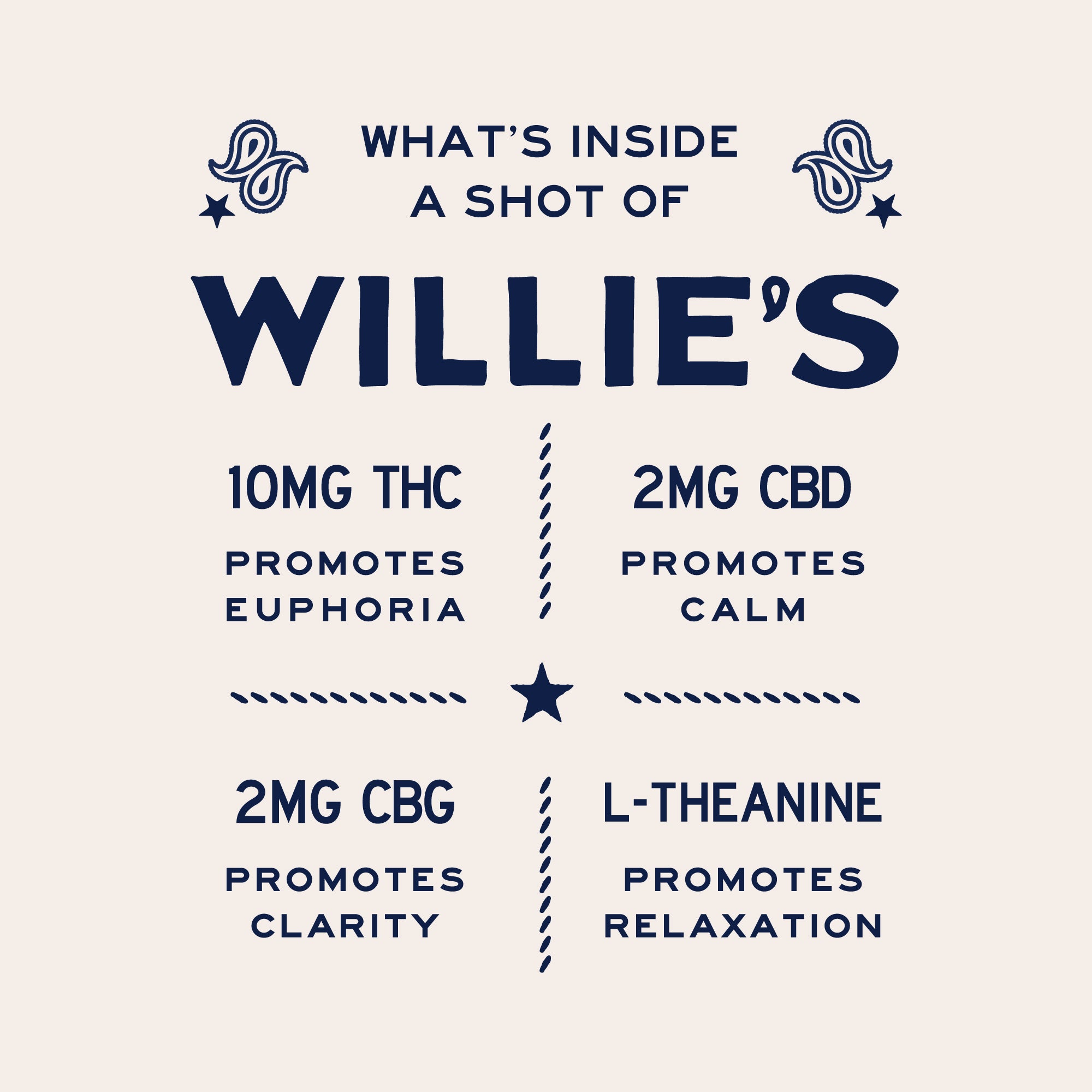 Willie's Remedy+ 10mg High Dose Shots