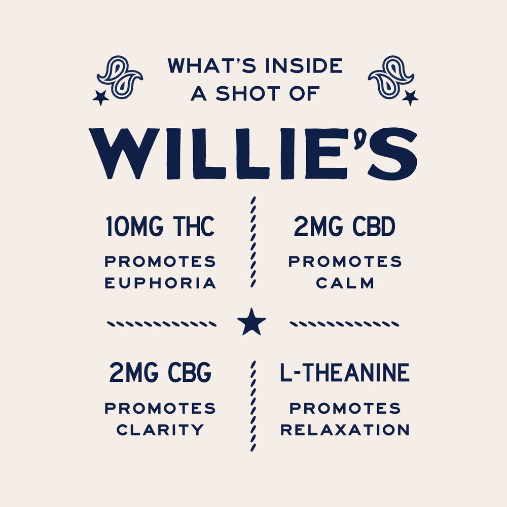 Willie's Remedy+ 10mg High Dose Shots